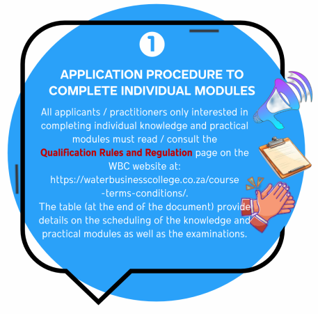 1.1 - APPLICATION PROCEDURE TO COMPLETE INDIVIDUAL MODULES